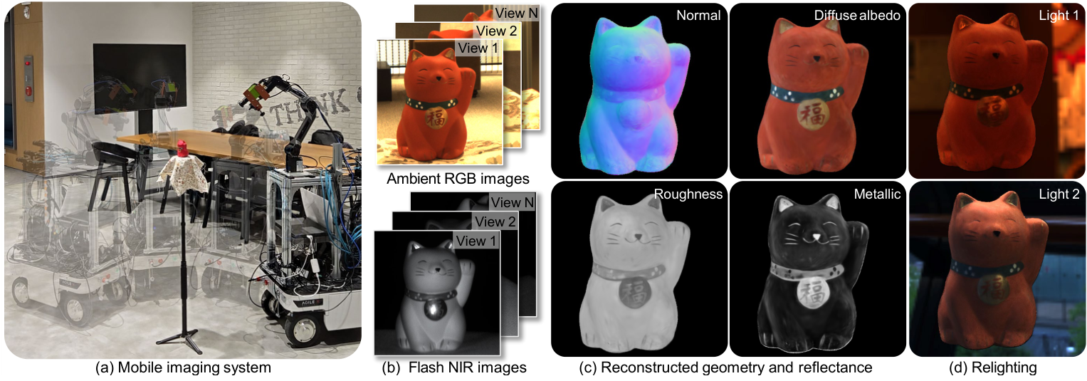 Figure 1 teaser showing the mobile RGB-NIR imaging system, captured observations, reconstructed geometry and reflectance, and relighting results.