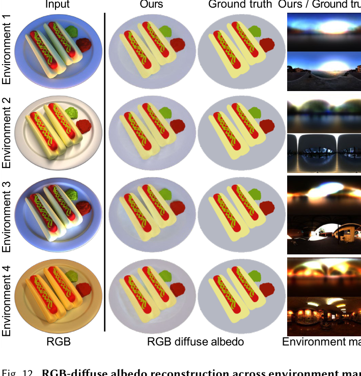 Figure 12: RGB diffuse albedo reconstruction across synthetic environment maps