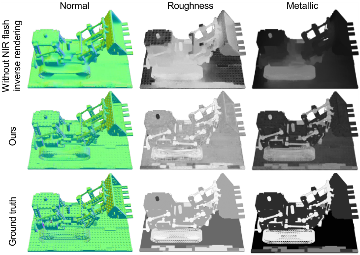 Figure 15: impact of NIR flash inverse rendering