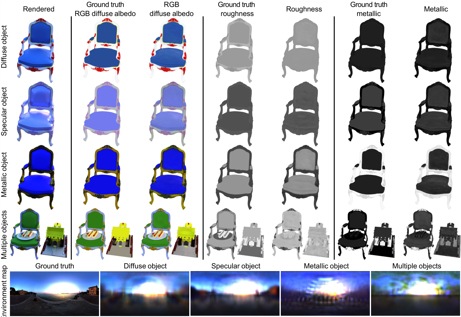 Figure 16: dependency on material types and scene complexity