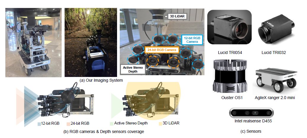 Robot vision acquisition system: cameras, depth sensors, coverage